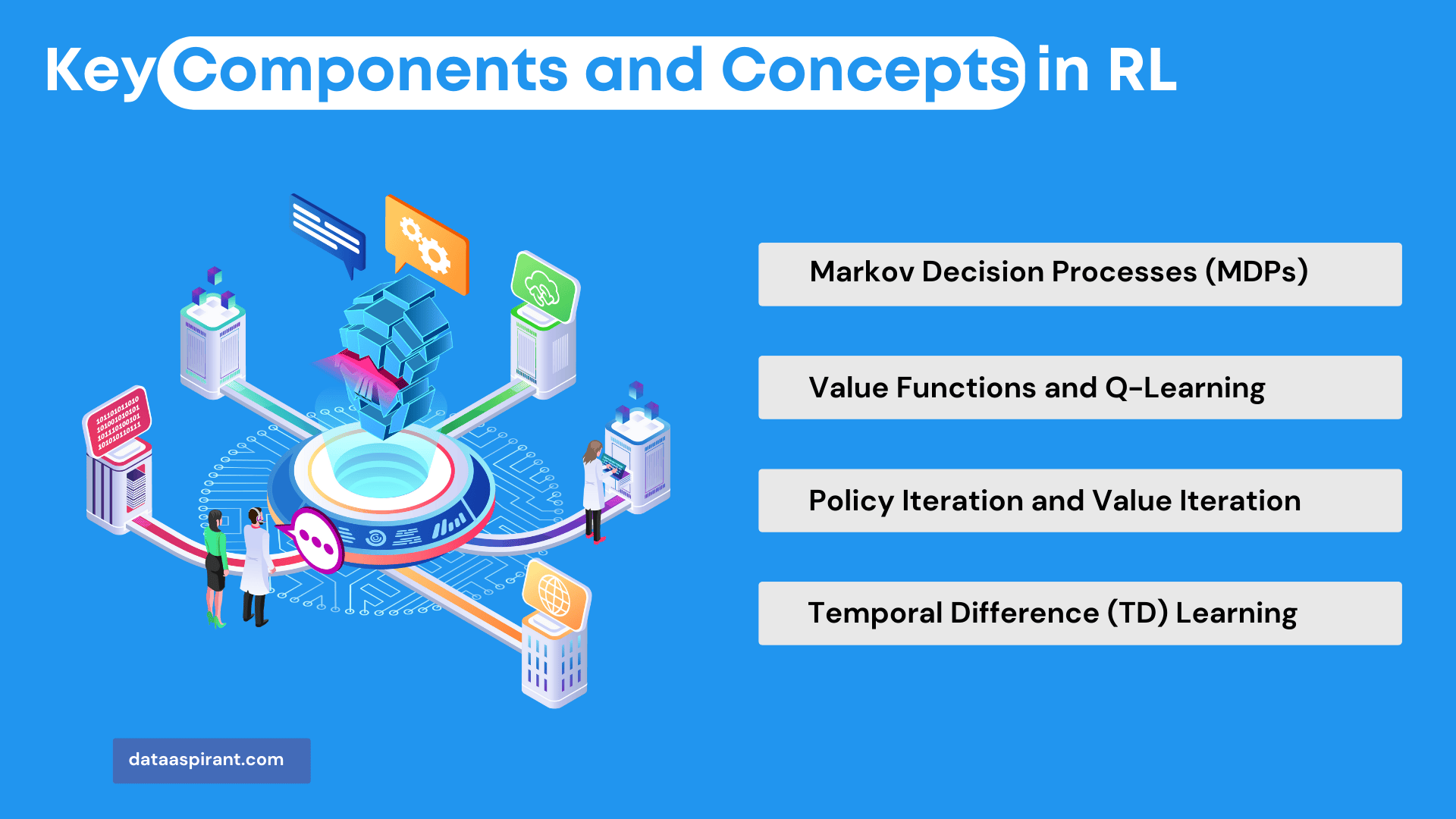 Key Components and Concepts in RL
