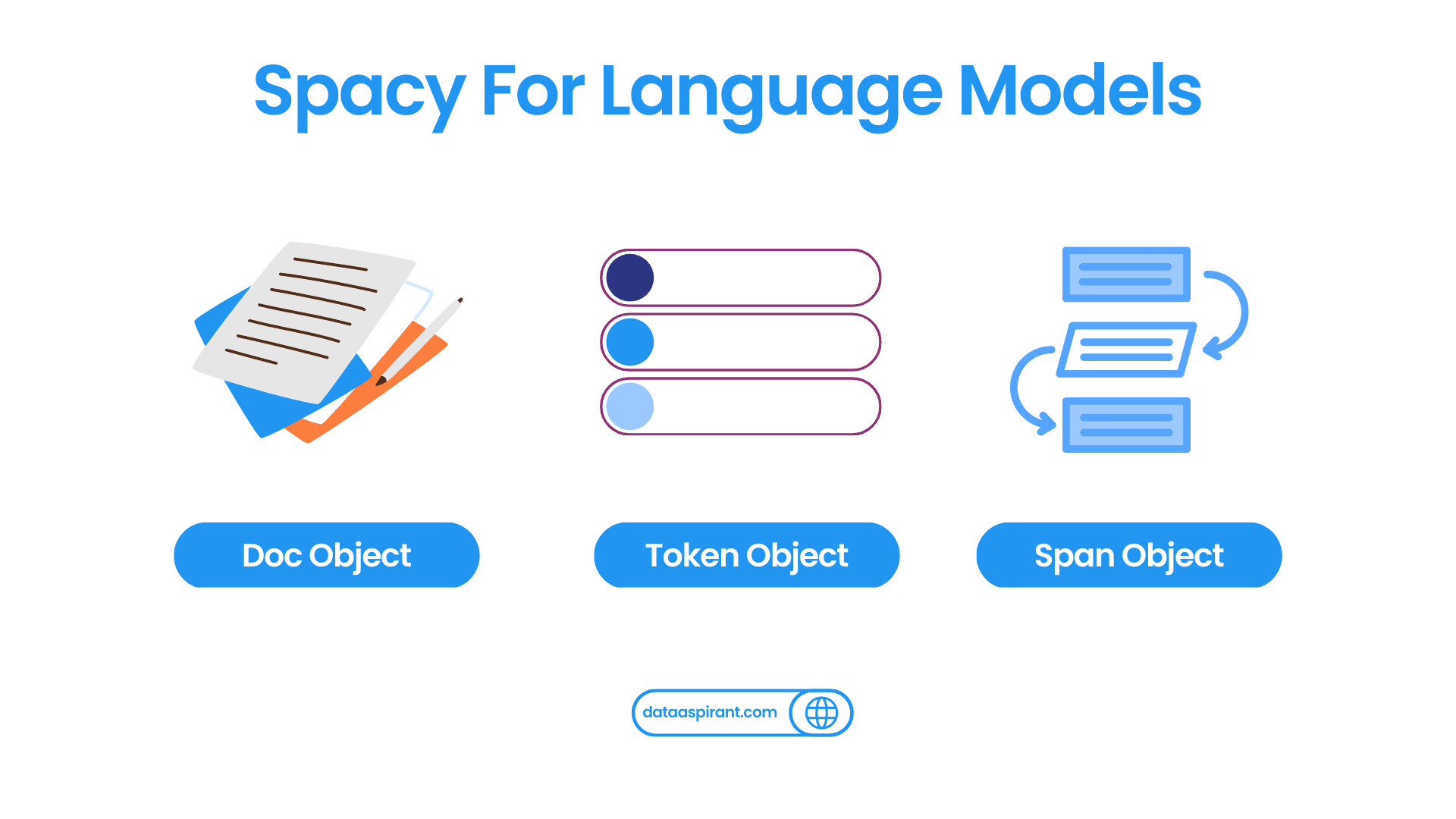 Spacy For Language Models