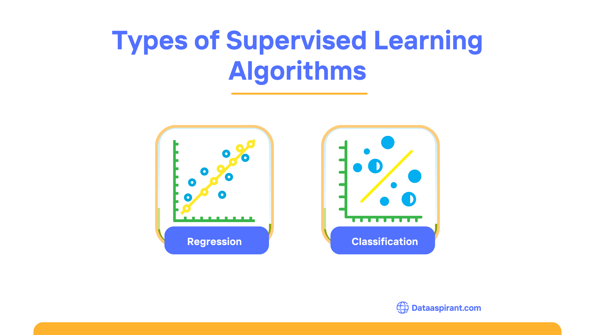 Different Types of Supervised Learning Algorithms