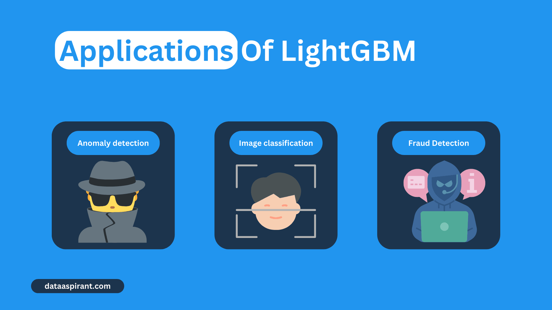 Applications of LightGBM Algorithm