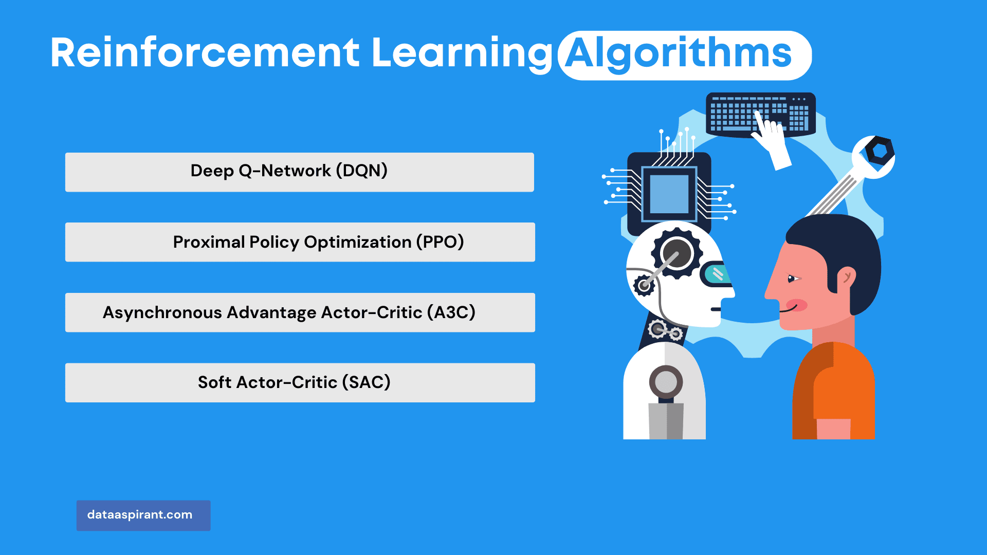 Reinforcement Learning Algorithms