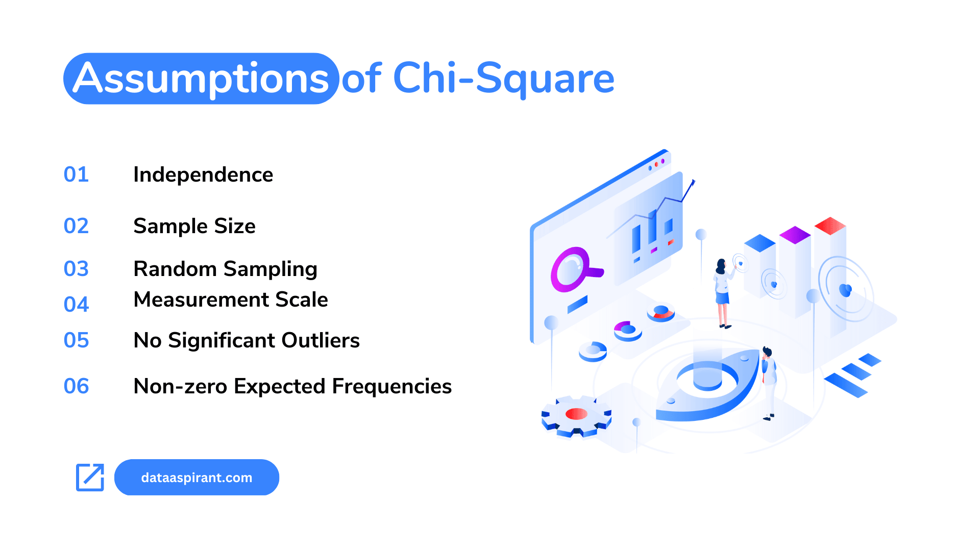 Assumptions of Chi-Square Test