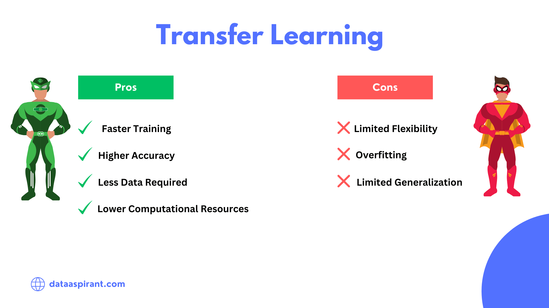 Pros and Cons of Transfer Learning