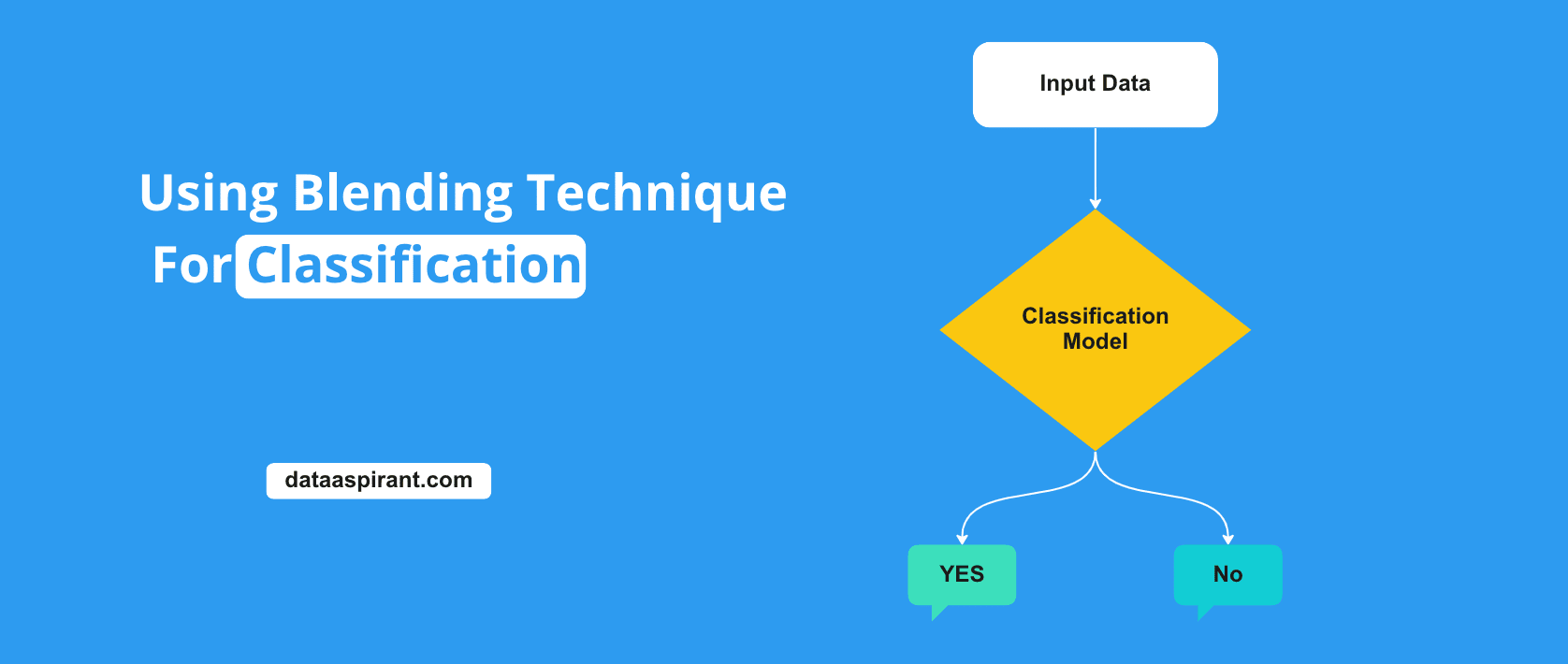 How to Use Blending Technique for Classification