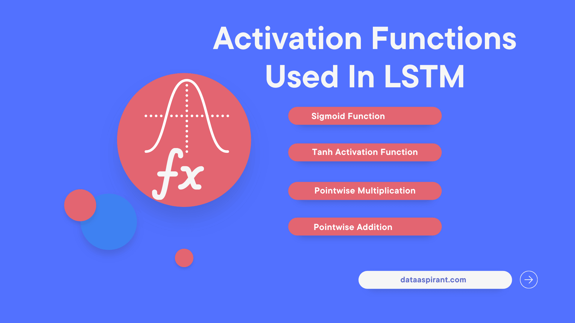 Activation Functions Used In LSTM