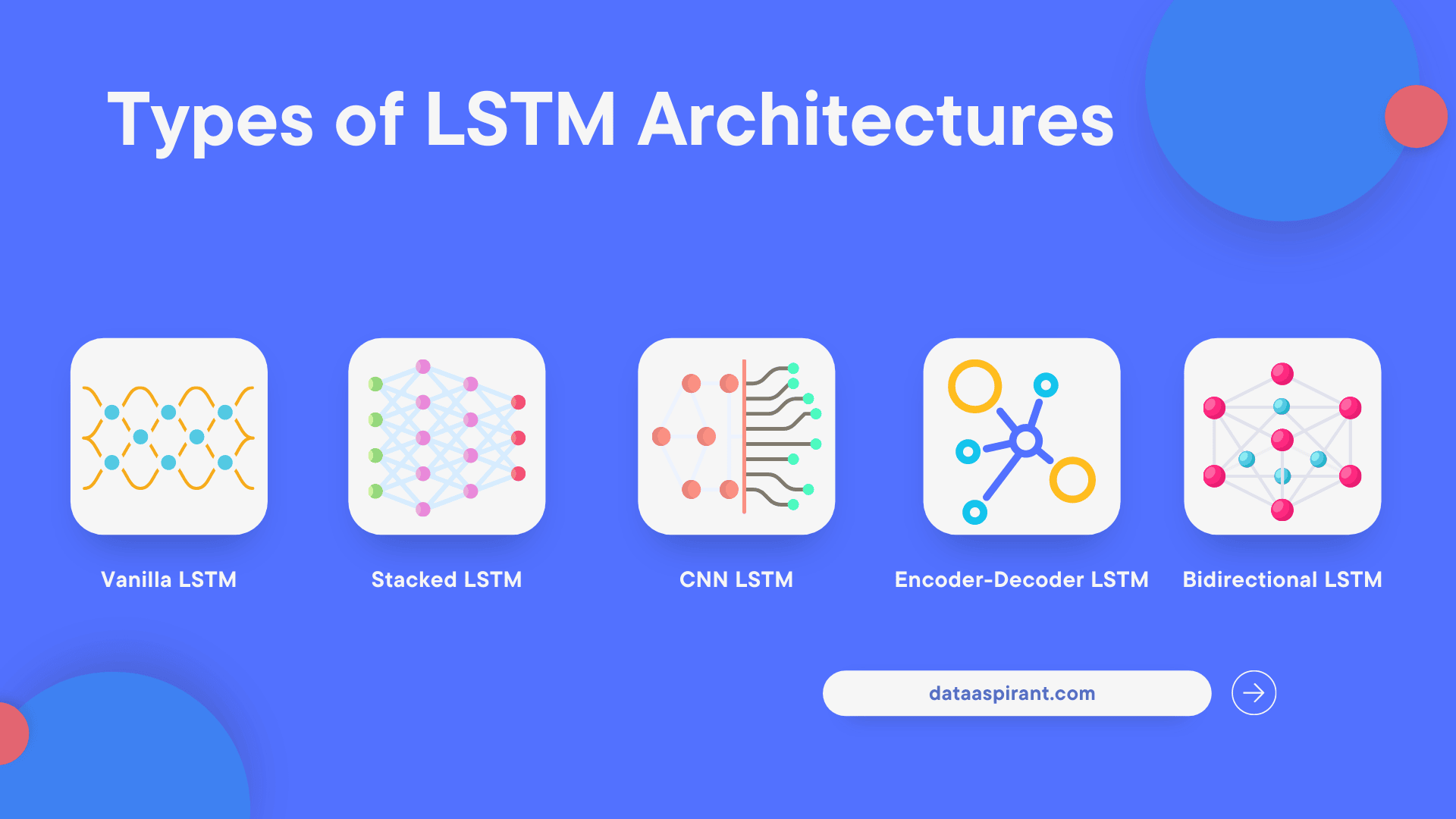 Different Types of LSTM Architectures