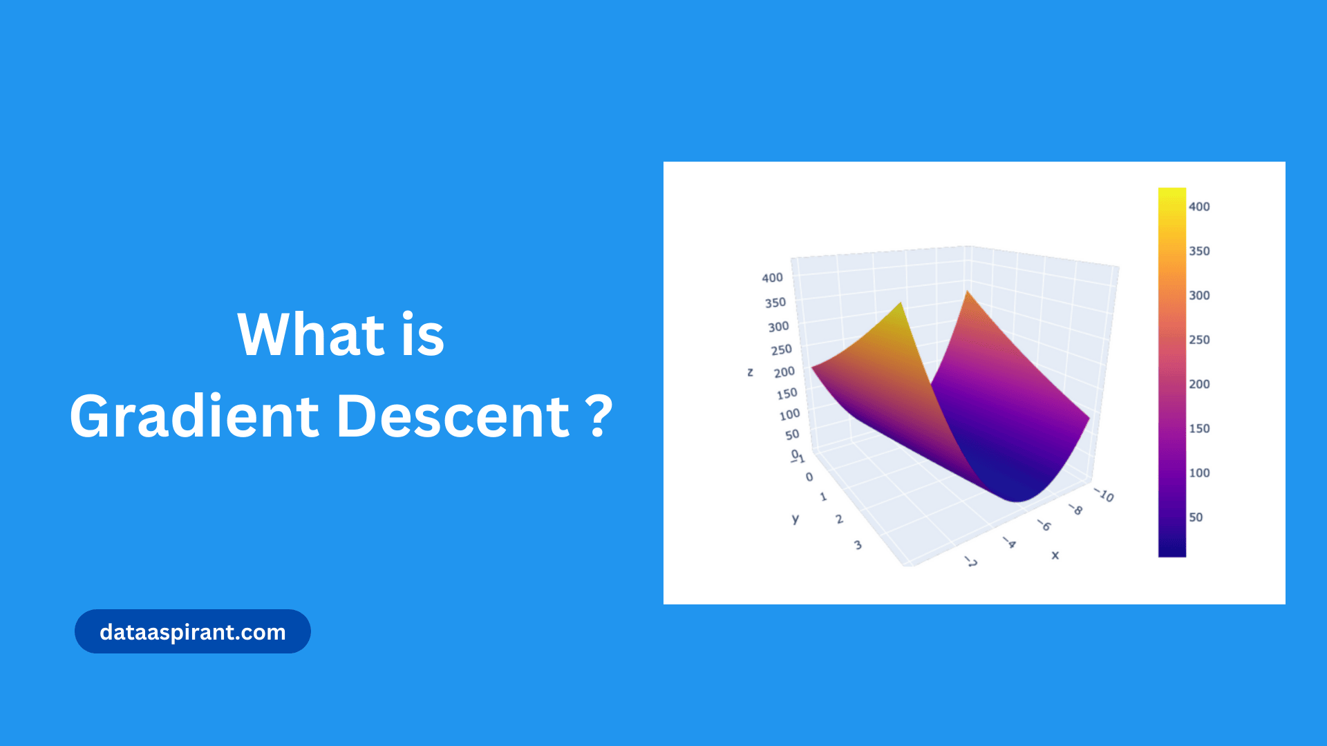 What is Gradient Descent