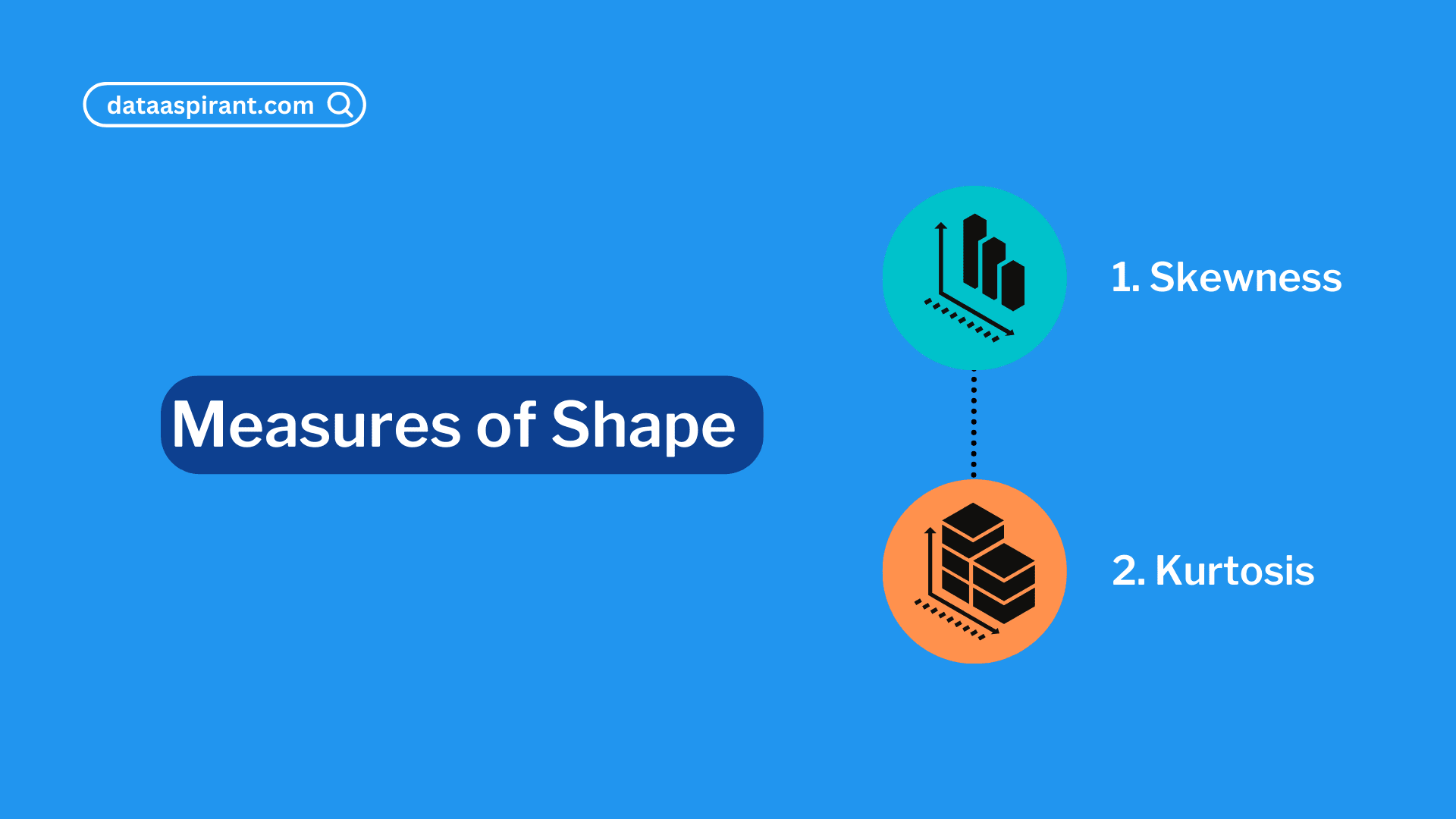 Measures of Shape
