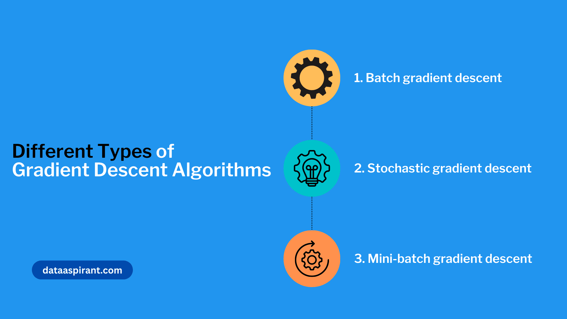 Different Types of Gradient Descent Algorithms