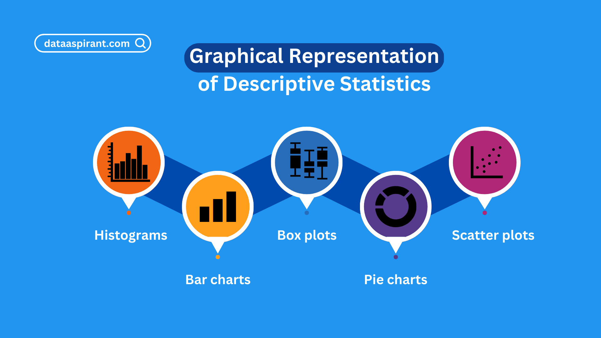 Graphical Representation of Descriptive Statistics