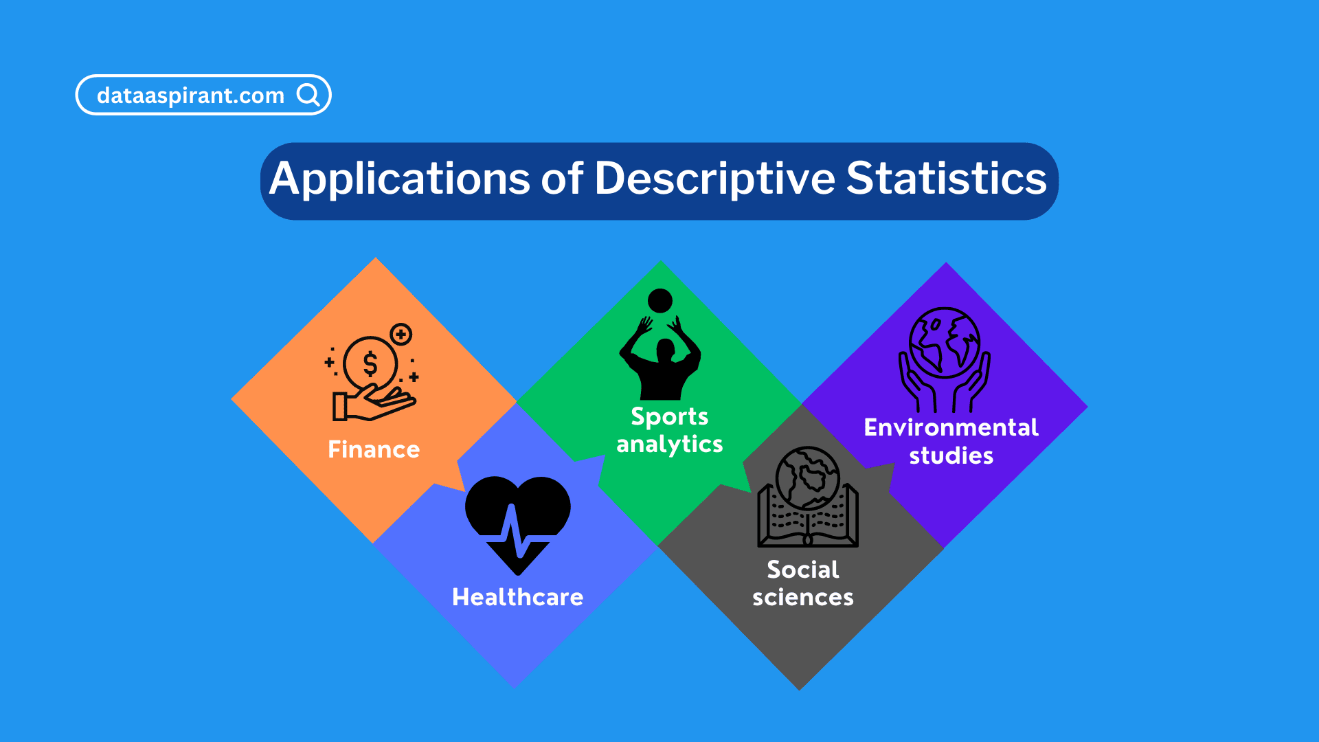 Real-World Applications of Descriptive Statistics