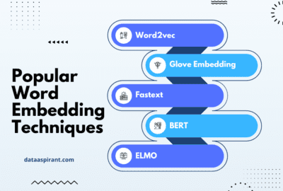 Popular Word Embedding Techniques