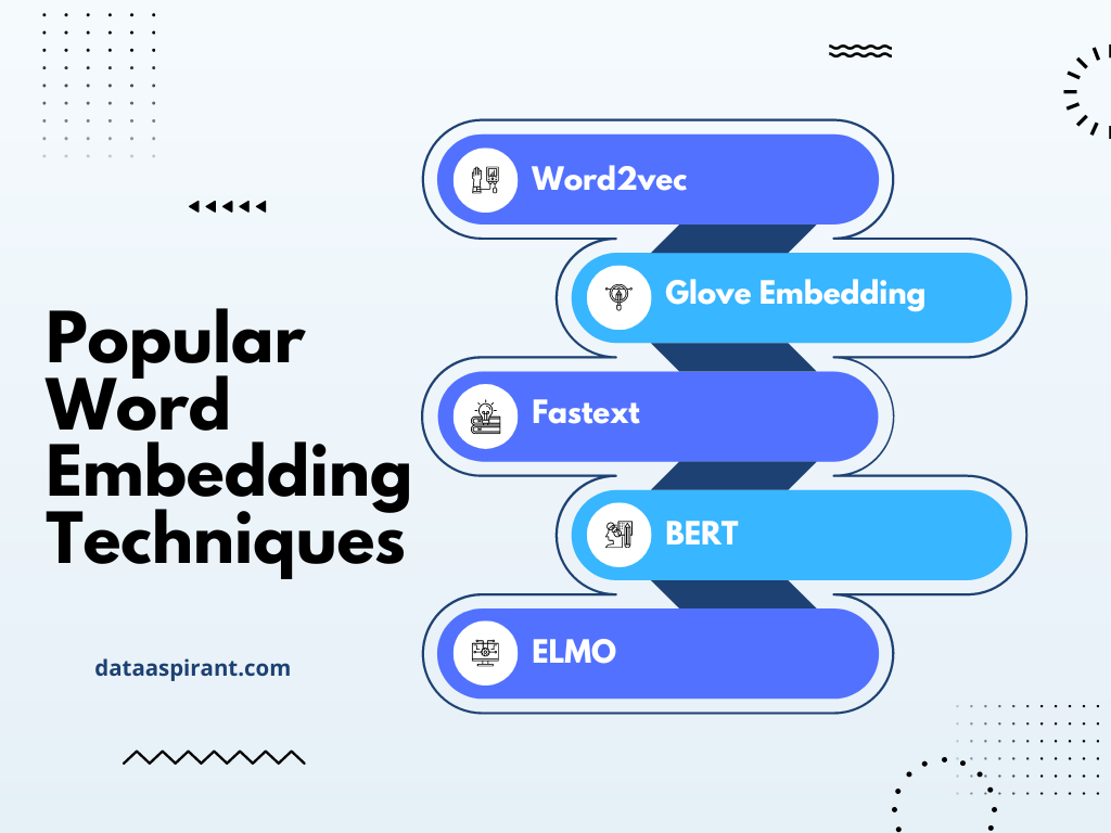 Popular Word Embedding Techniques