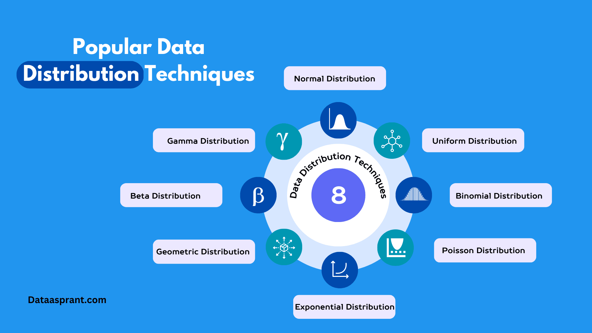 8 Most Popular Data Distribution Techniques
