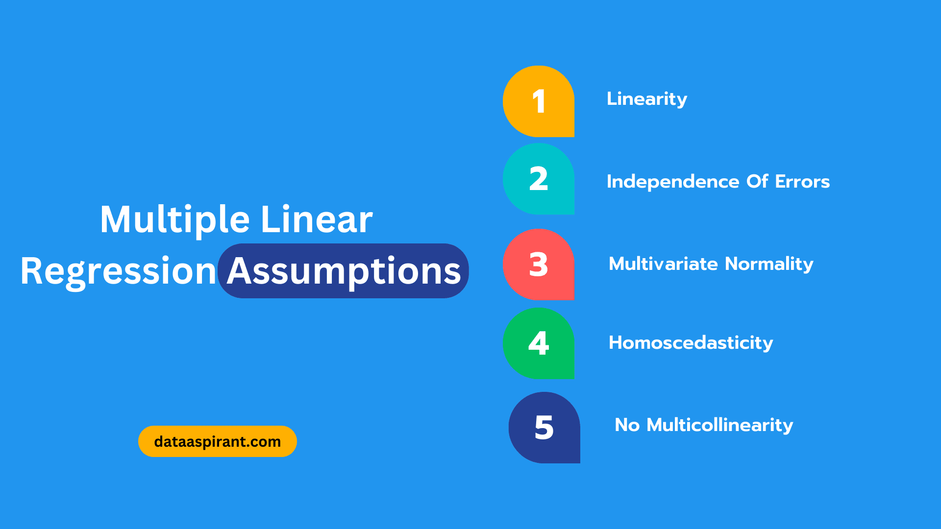 Multiple Linear Regression Assumptions