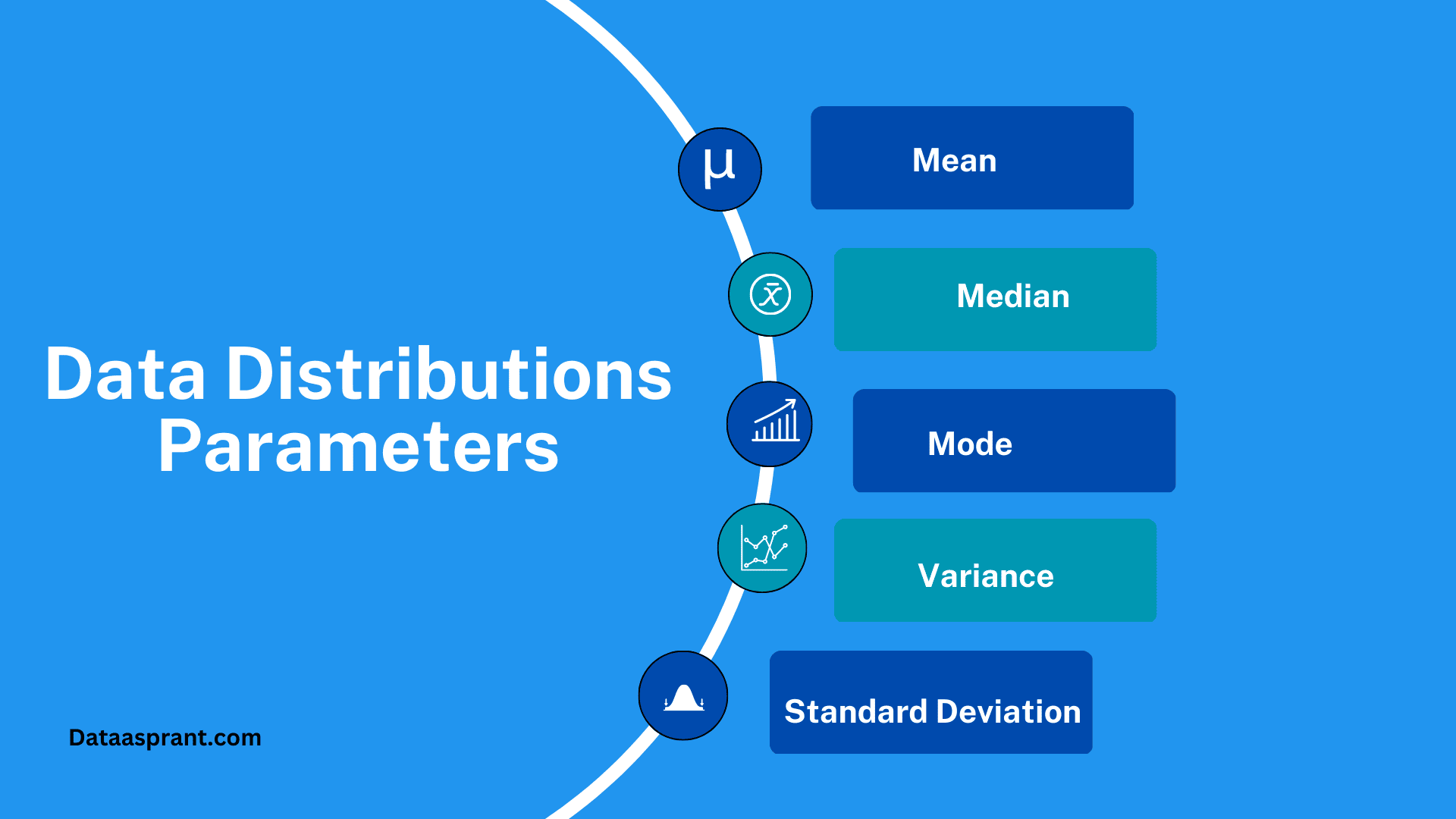Parameters of data distributions