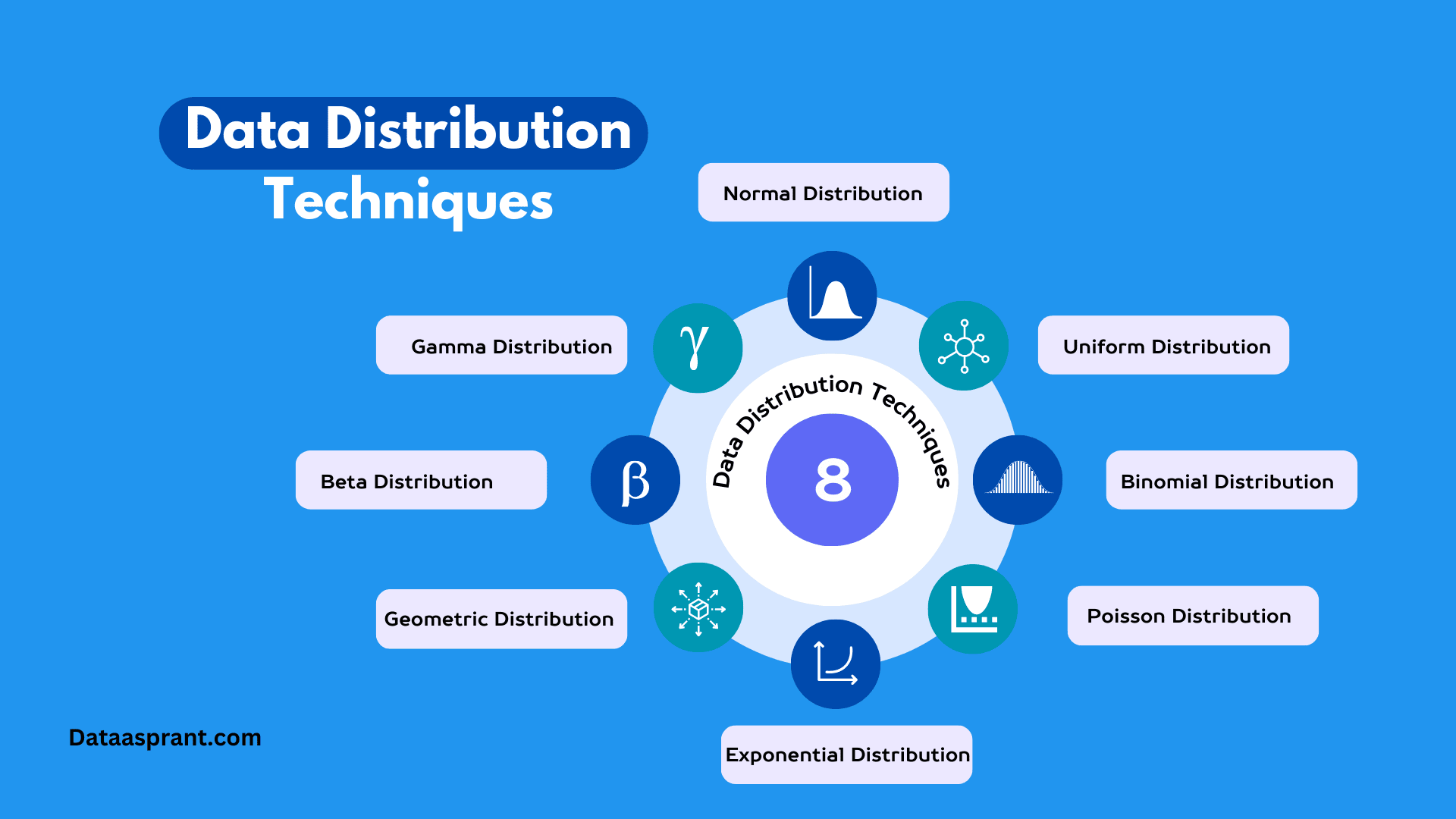 Common Data Distributions Types