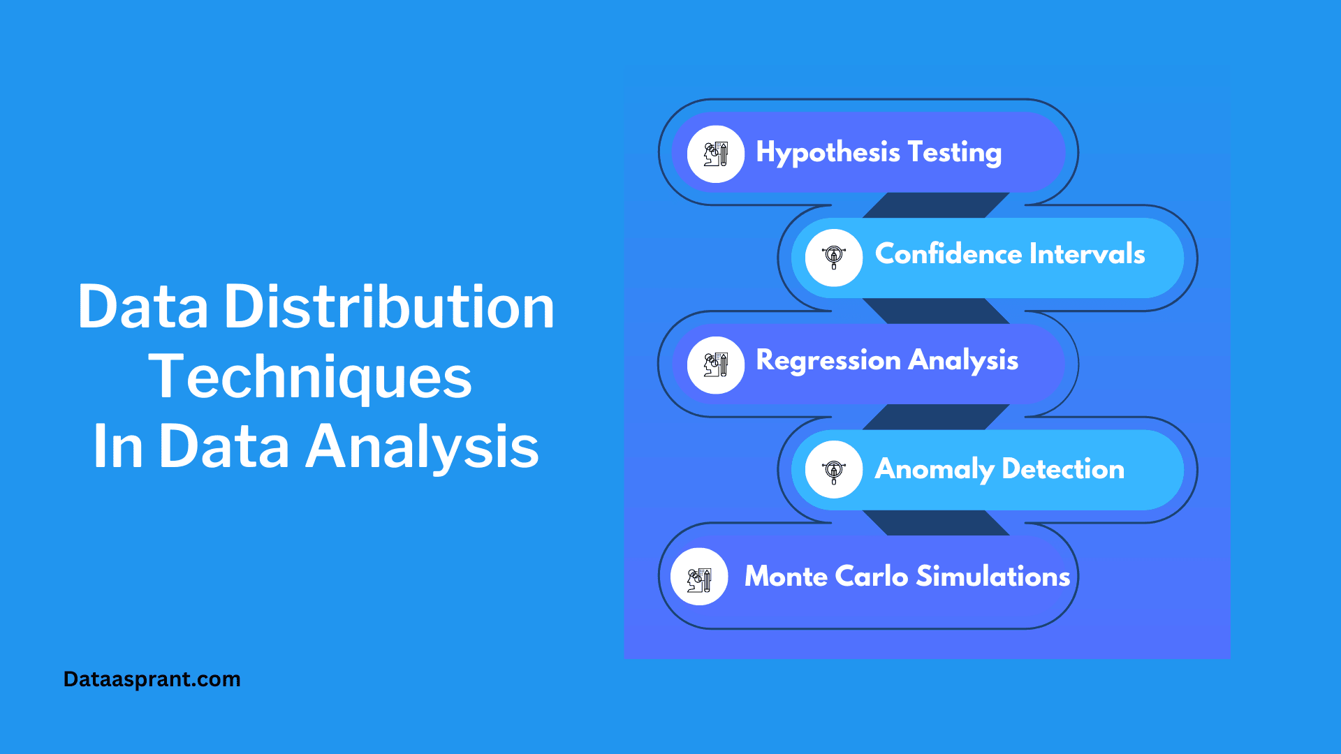 Using Data Distribution Techniques In Data Analysis