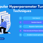 Popular Hyperparameter Tuning Techniques Implementation in Python