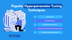 Popular Hyperparameter Tuning Techniques Implementation in Python
