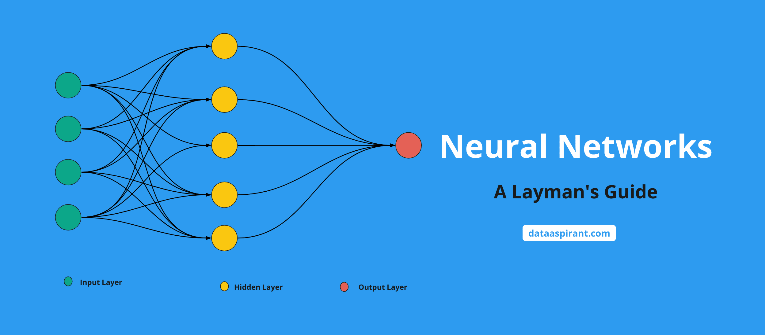 Demystifying Neural Networks: A Layman's Guide
