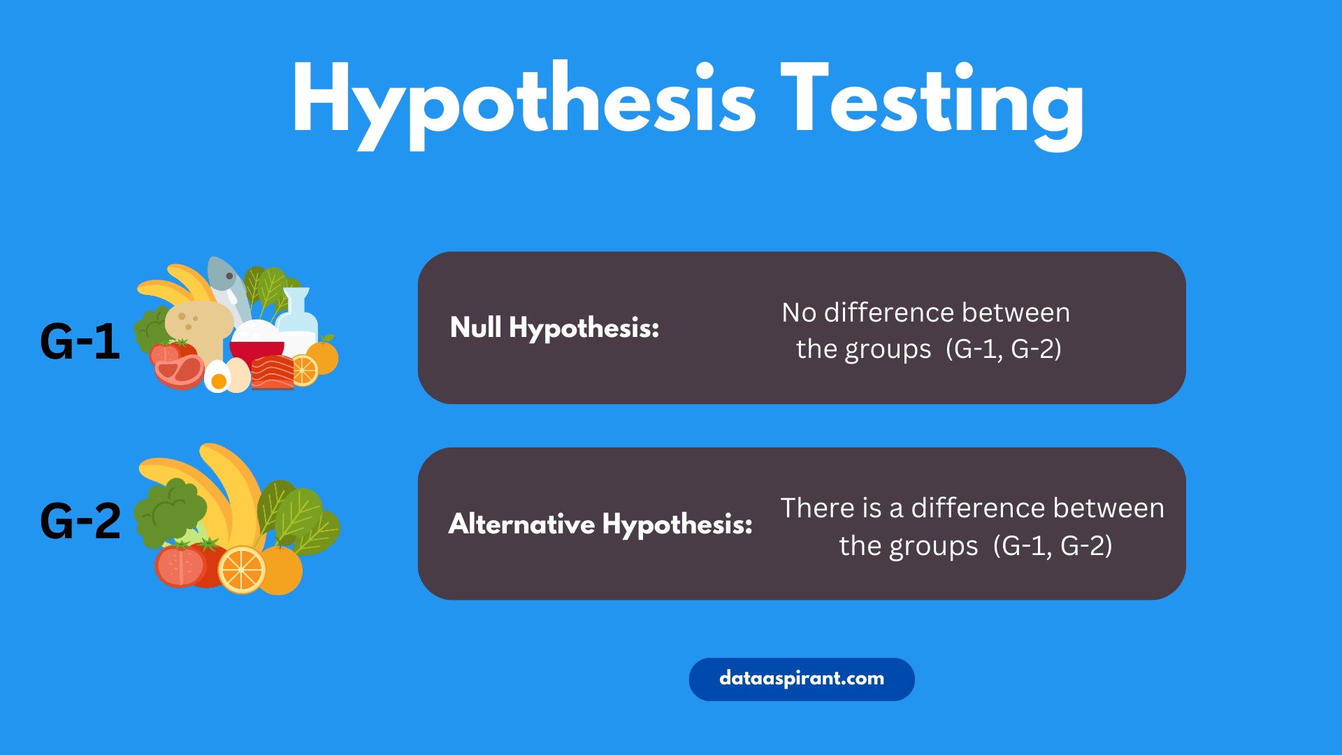 Null Hypotheses and Alternative Hypotheses
