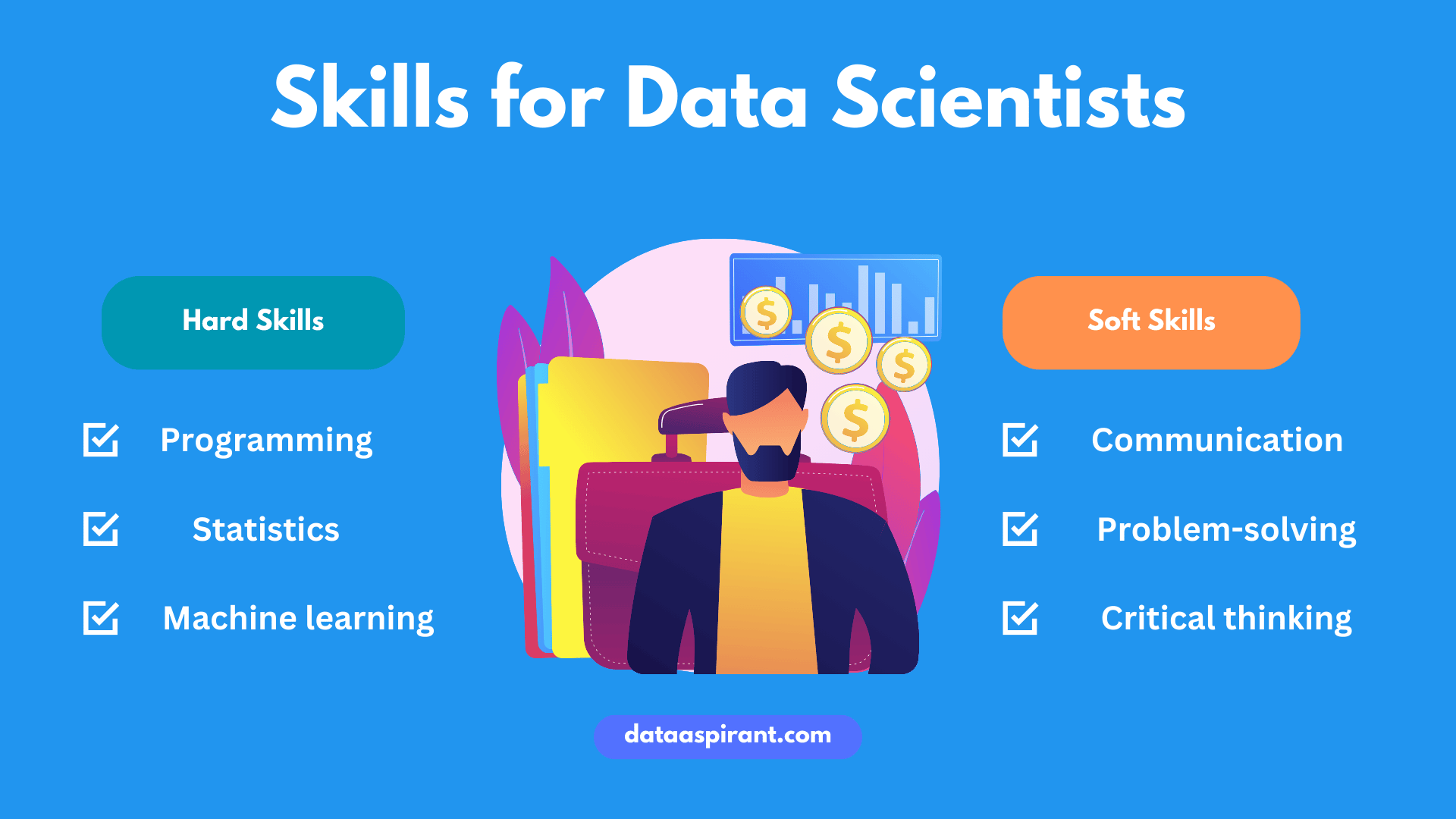 Essential Skills for Aspiring Data Scientists