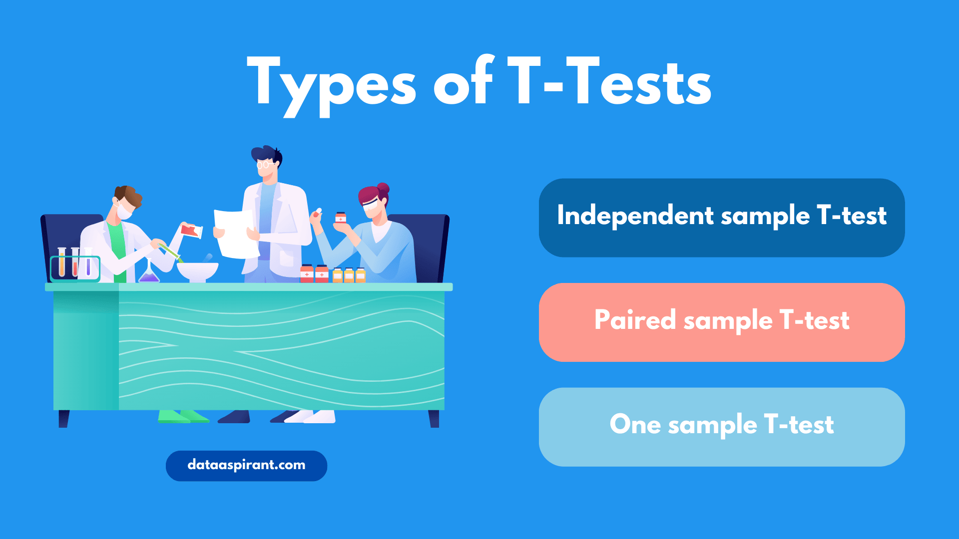 Types of T-Tests