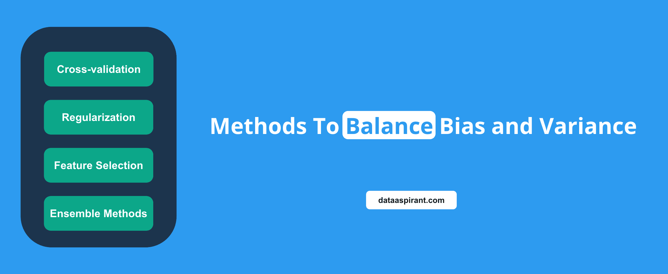 Balancing Bias and Variance