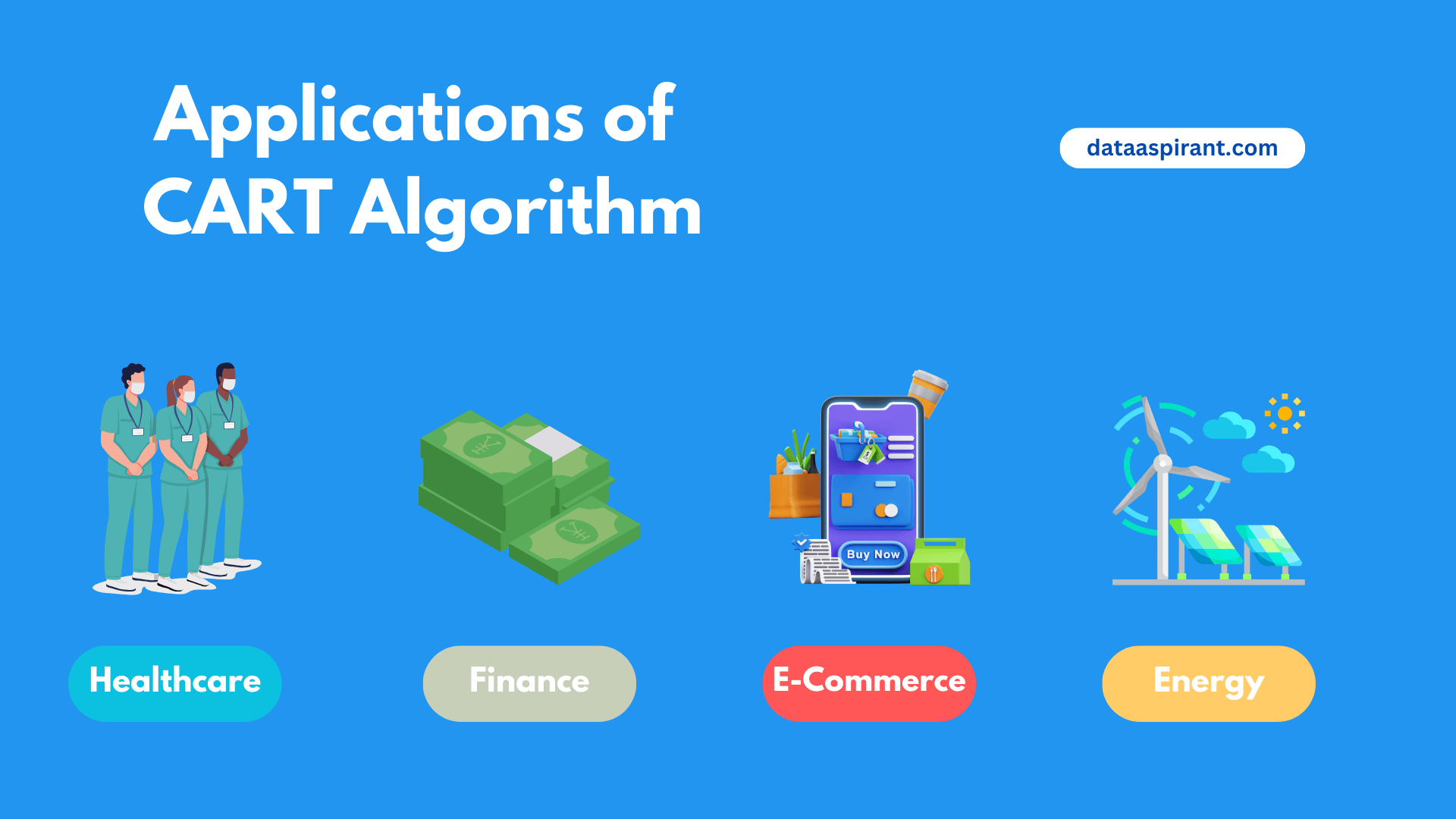 Applications and Use Cases of the CART Algorithm