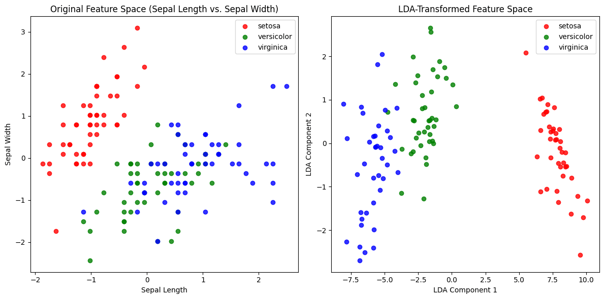 LDA Data Visualization