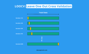 Leave-One-Out Cross Validation (LOOCV): A Comprehensive Guide to Improve Model Performance