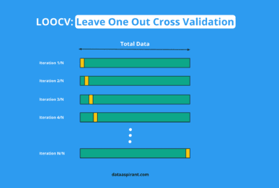 Leave-One-Out Cross Validation (LOOCV): A Comprehensive Guide to Improve Model Performance