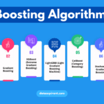 7 Most Popular Boosting Algorithms