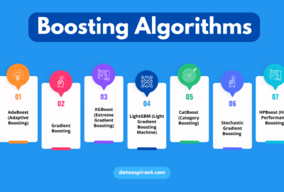 7 Most Popular Boosting Algorithms