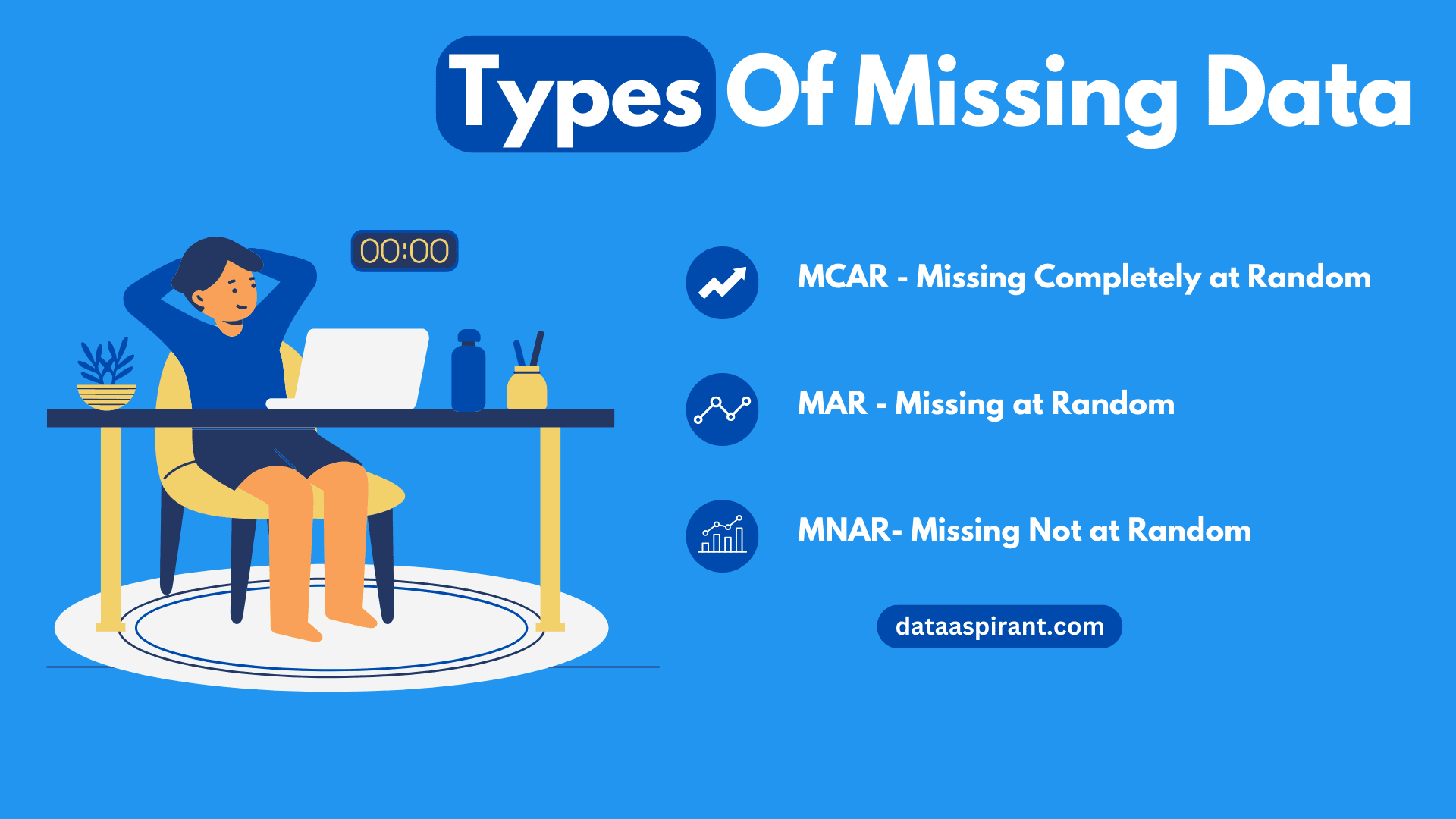 Types Of Missing Data