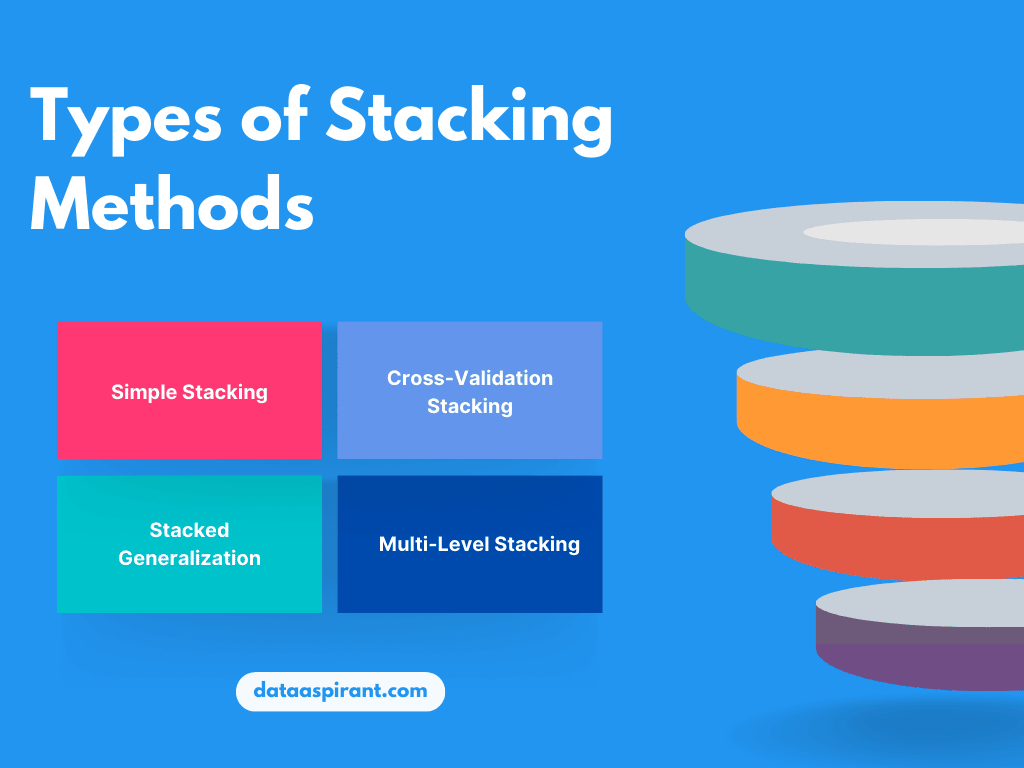 Different Types of Stacking Methods in Machine Learning
