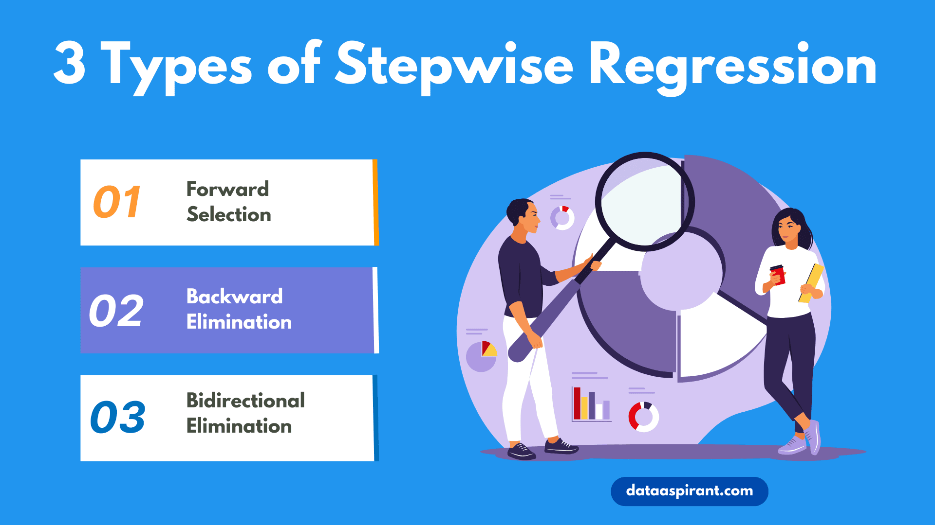 What is Stepwise Regression?