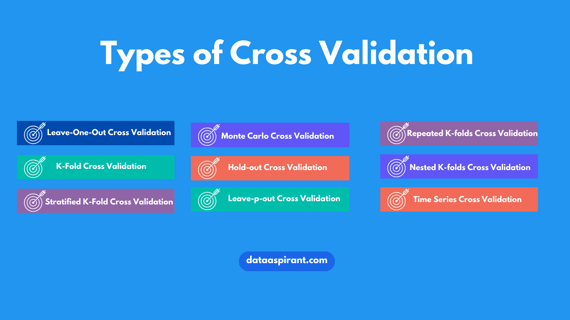 Types of Cross Validation