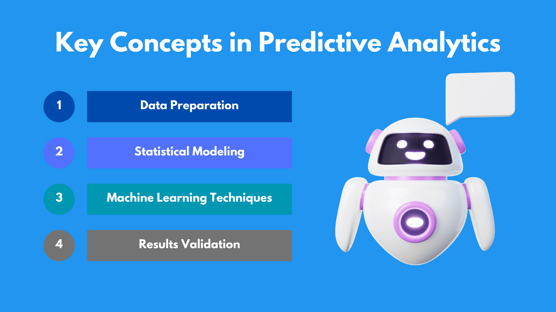 Key Concepts in Predictive Analytics
