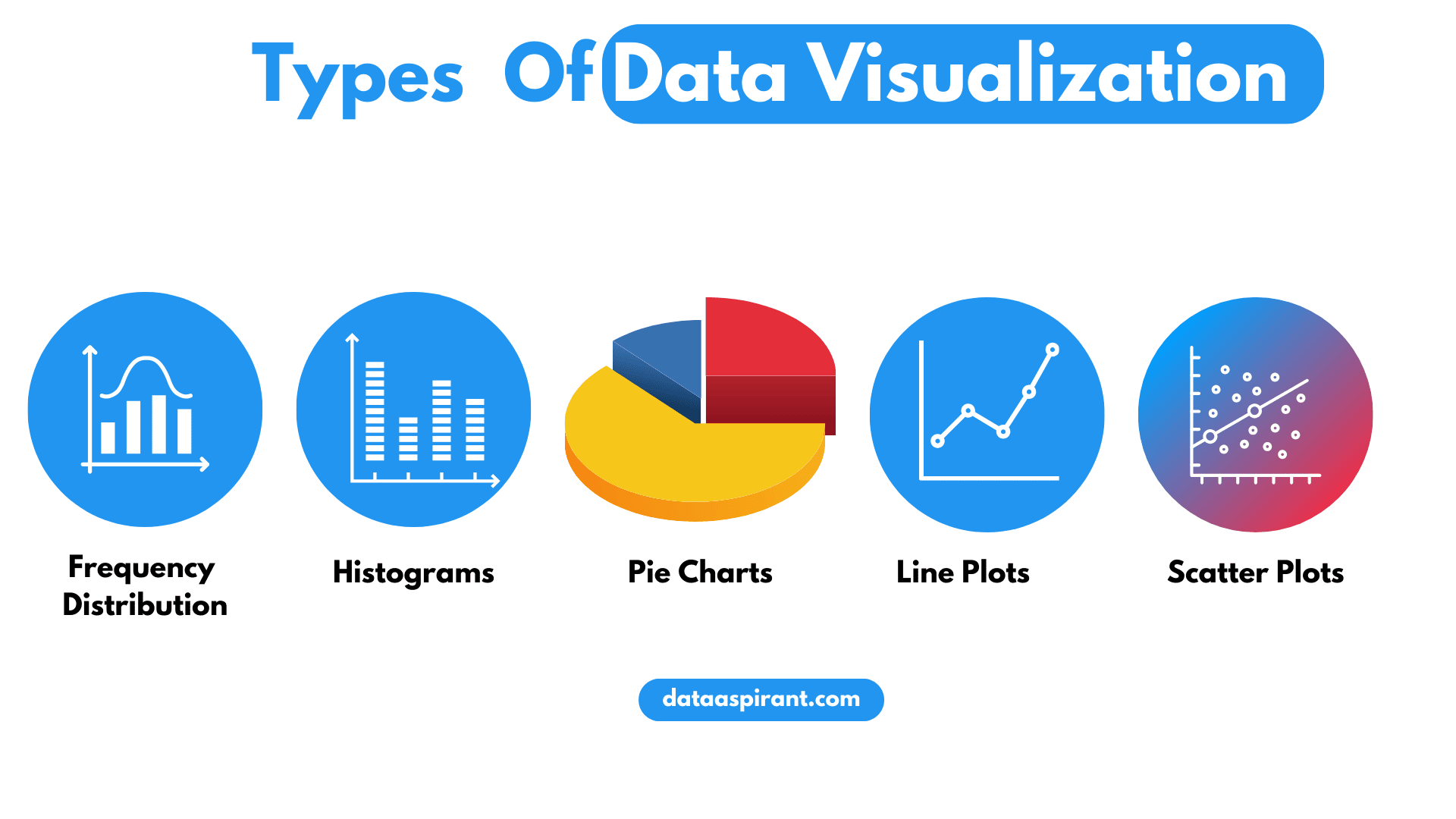 Organizing and Visualizing Data