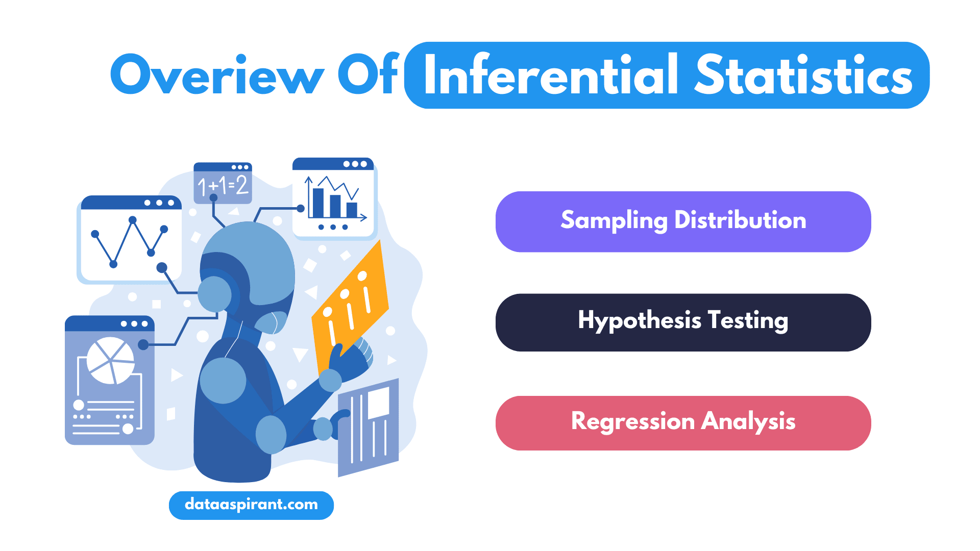 What Is Inferential Statistics?